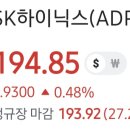 닉스 adr 190달러 돌파 이미지