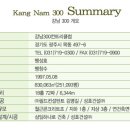 자인산업개발(주) 이미지