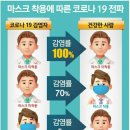 고림초등학교(병설) 이미지