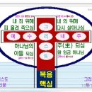 3. 구속자(예수님)의 사역 - 2일차 이미지