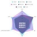 GS25신도림비즈점 | W10. [암행투어 / 하객후기] D-363 테크노마트 웨딩시티 신도림 스타티스홀 / 아모르홀 / 그랜드볼룸홀