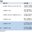 대신플라테크 이미지