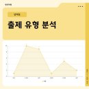 계양고등학교 앞 이미지