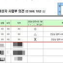 현대차 정년연장, 계약직도 모자라...‘X파일’로 솎아내기 이미지