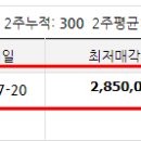 사평대로20길 76 (1) 이미지