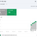 마토헬퍼 구글 블로그 자동 포스팅 30일 후기, 색인 누락 해결하는 프롬프트 공유