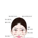 기혈 순환 마사지 이미지