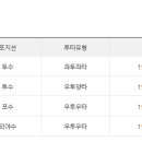 6월 26일자 한화이글스 등록 현황 이미지