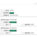 제85회 세무2급/회계1급 한 달 완성 합격후기! 이미지