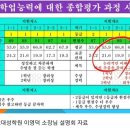 전략적 선택을 해야 합니다 이미지