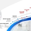 피앤에스메디칼 티스토리