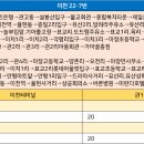 증일사거리~율현사거리 이미지