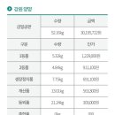 송이농장(1) 이미지