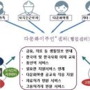 외국인통합지원센터 이미지