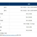 한국해양교통안전공단