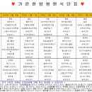 가온한방병원 이미지