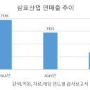 ㈜한국레미콘 이미지