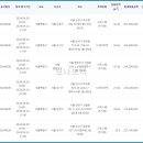 부천-오정-부천-6호 이미지