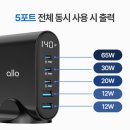 5140 | 알로코리아 140W GaN 프로 PD PPS 초고속 멀티 충전기 UC5140GPD 사용 후기
