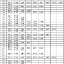 로또볼 9월27일까지 점수집계현황 이미지