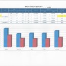 원스크린골프클리닉 이미지