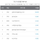 바다목장민박 - 울진군 박실길 12-23 | 바다목장민박