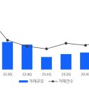 강남-295 이미지