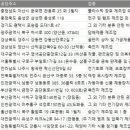 (주)엠에이치소프트 | 전국공장 주소록, 전화번호부 DB