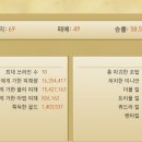 모스트오브