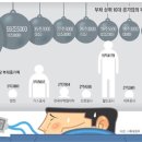 “지금 한국은 ‘뜨거운 물속의 개구리’… 위기의식조차 없다”(월간 조선, 기사임) 이미지