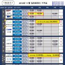 이노티안경김해아이스퀘어점 이미지