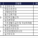 총신대학교 이미지