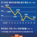자원 이미지