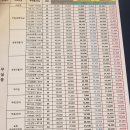 원주아파트 이미지