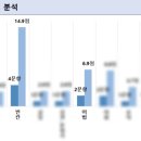 이충고등학교 이미지