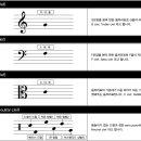 [리뉴얼] 둠바곰돌 음악이론 8. 음자리표(높은음자리표,낮은음자리표,가온음자리표,타악기음자리표) 이미지