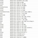 공주치과의원 이미지