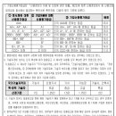 한신종합주택관리 네이버블로그