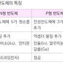 반도체의 특징 - 소방설비기사 전기 이미지