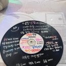 꼬꼬상회 | [부평 맛집][십정동 맛집] 레트로감성에 부평냉삼을 원한다면 [동암상회]