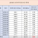 개운태양광발전소 이미지