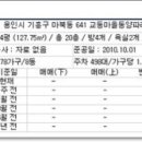 (주)동양산업가스 이미지