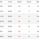 삼성이엔씨(주) 네이버블로그