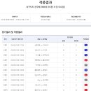 승무패 38회차 1등 당첨자 1명 이미지