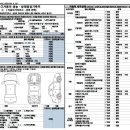 (주)뉴현대모터스 이미지
