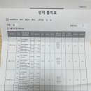 김*오 네이버블로그