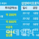 에스케이(SK)파마바이오 이미지