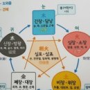 (주)오행생식