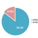 연후기업 이미지