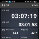 평화누리자전거길 7코스 이미지